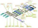 光伏生產(chǎn)線組件集成單元生產(chǎn)線