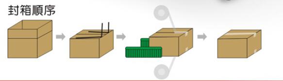 自動(dòng)封箱順序.jpg
