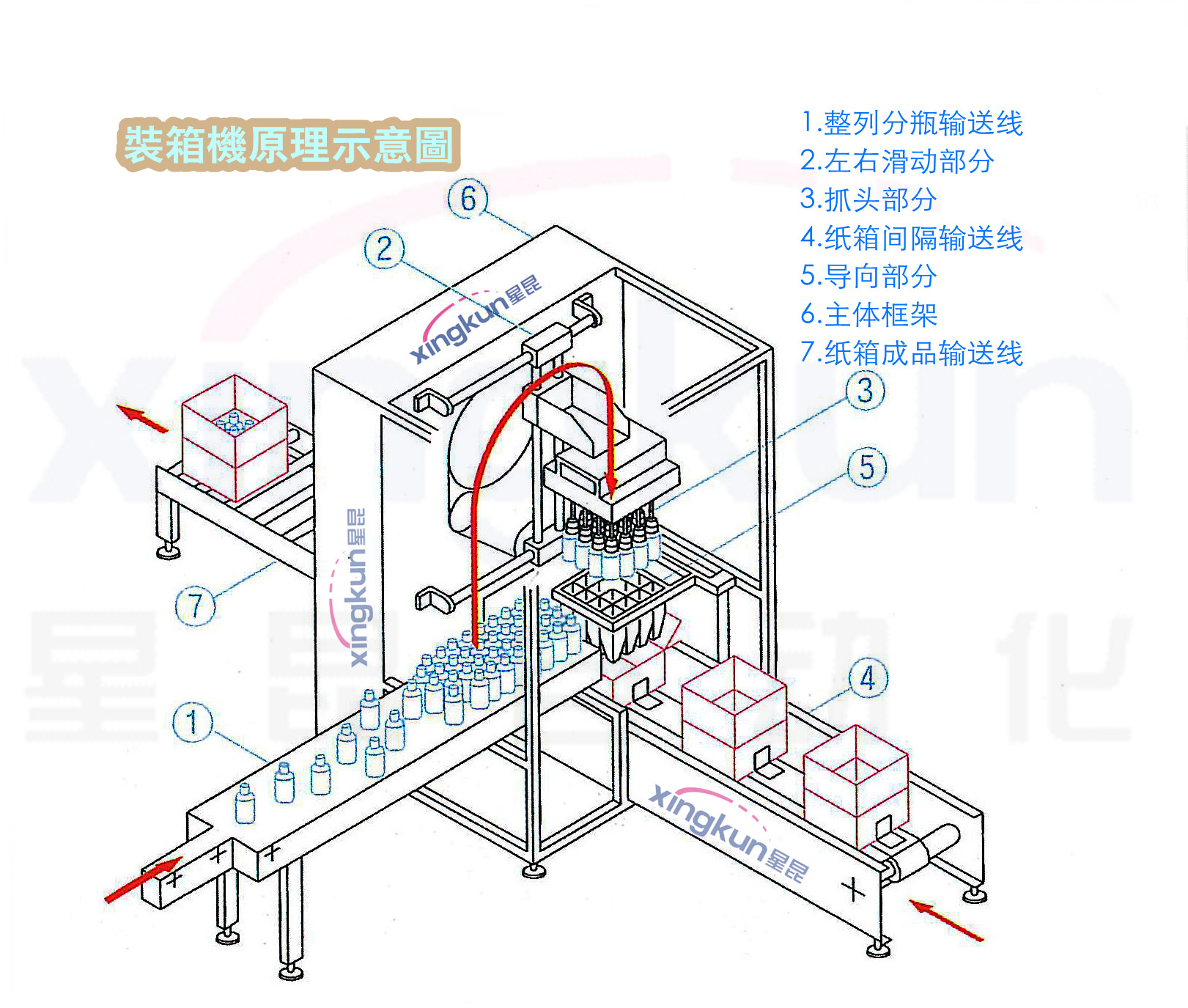 裝箱機示意2.jpg