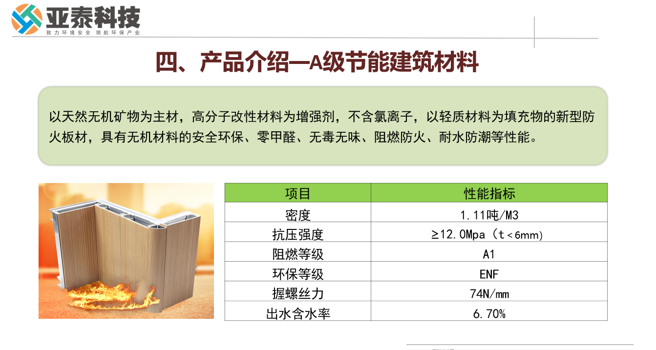 攜手亞泰科技，共創(chuàng)綠色建筑新未來--探索A級節(jié)能建筑材料的無限商機(jī)，與亞泰科技攜手共贏